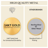 Everyday Elegance 14K Lab Grown Diamond Solitaire Pendant Necklace for Women | Yellow Gold Necklace for Women in Round Cut 2.0 CTW | 18 Inch Length | Jewelry Gift Box